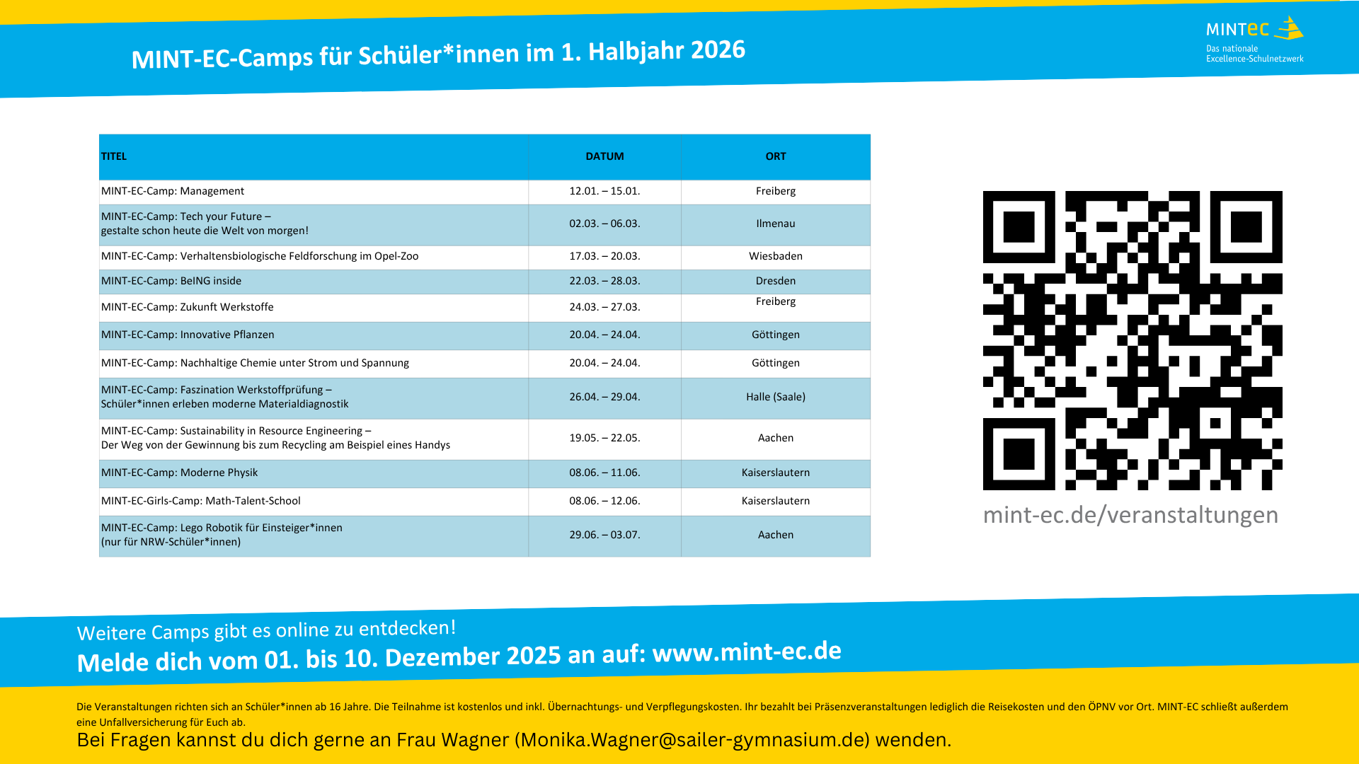 Übersicht MINT Camp 2. HJ 2023